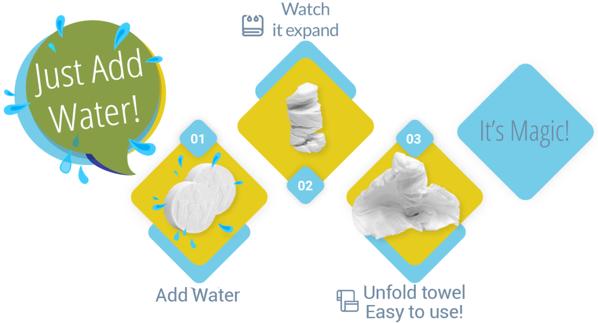 Ezywipe 100 Wrapped Expandable Wipes Reusable Coin Tissue Towel for Travel, Camping, Hiking, Makeup Remover, Hand Wipes Super Absorbent Hypoallergenic